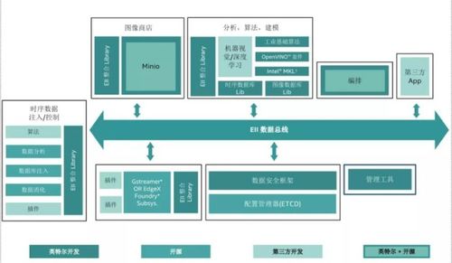 數(shù)智低碳驅(qū)動工業(yè)未來，人機(jī)共融賦能智慧工業(yè) 人工智能基礎(chǔ)軟件開發(fā)的核心作用