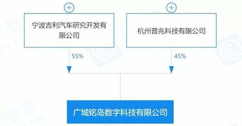 每日車聞 蜂巢能源與Otokar簽署合作協(xié)議，人工智能基礎(chǔ)軟件賦能汽車產(chǎn)業(yè)